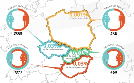 Refugees in the V4 countries in numbers and context