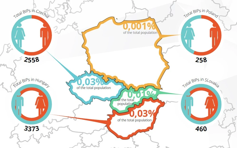 Refugees in the V4 countries in numbers and context