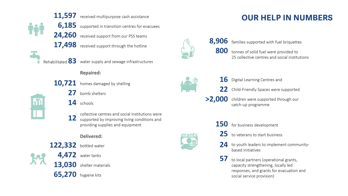 Our help in numbers