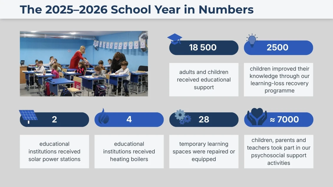 The 2025–2026 School Year in Numbers